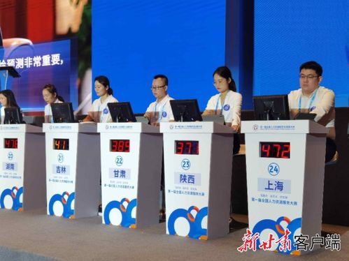 第一屆全國(guó)人力資源服務(wù)大賽在重慶開賽，甘肅3名選手角逐行業(yè)榮譽(yù)