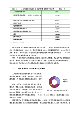 ◆◆第三方人力資源服務項目投資申報立項報告-資源下載
